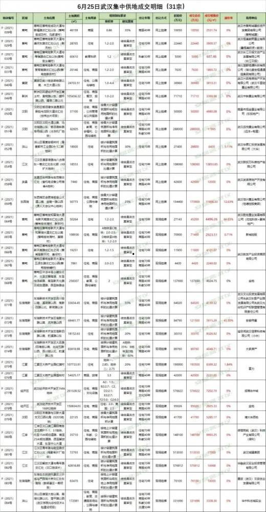 武汉微头条最新爆料信息,揭秘XX事件背后真相！