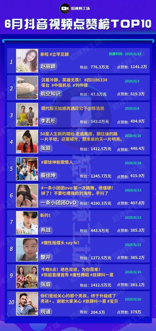 黑马爆料抖音视频,黑马爆款视频背后的秘密大曝光! 第2张 黑马爆料抖音视频,黑马爆款视频背后的秘密大曝光! 第2张
