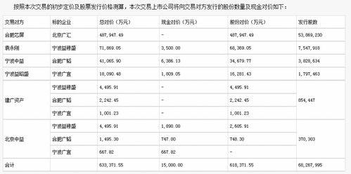 闻泰科技最新爆料信息网,揭秘芯片巨头最新动态与战略布局