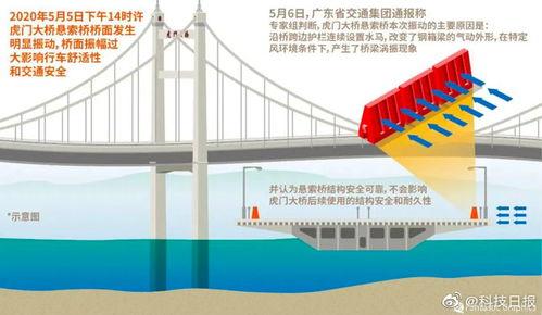 虎门大桥爆料视频大全集,揭秘工程奇迹背后的真相与争议  第3张